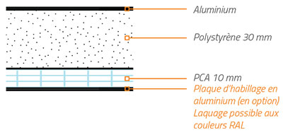 capot en aluminium avec isolation