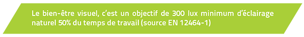 Le bien-être visuel