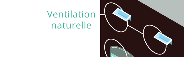 ventilation naturelle
